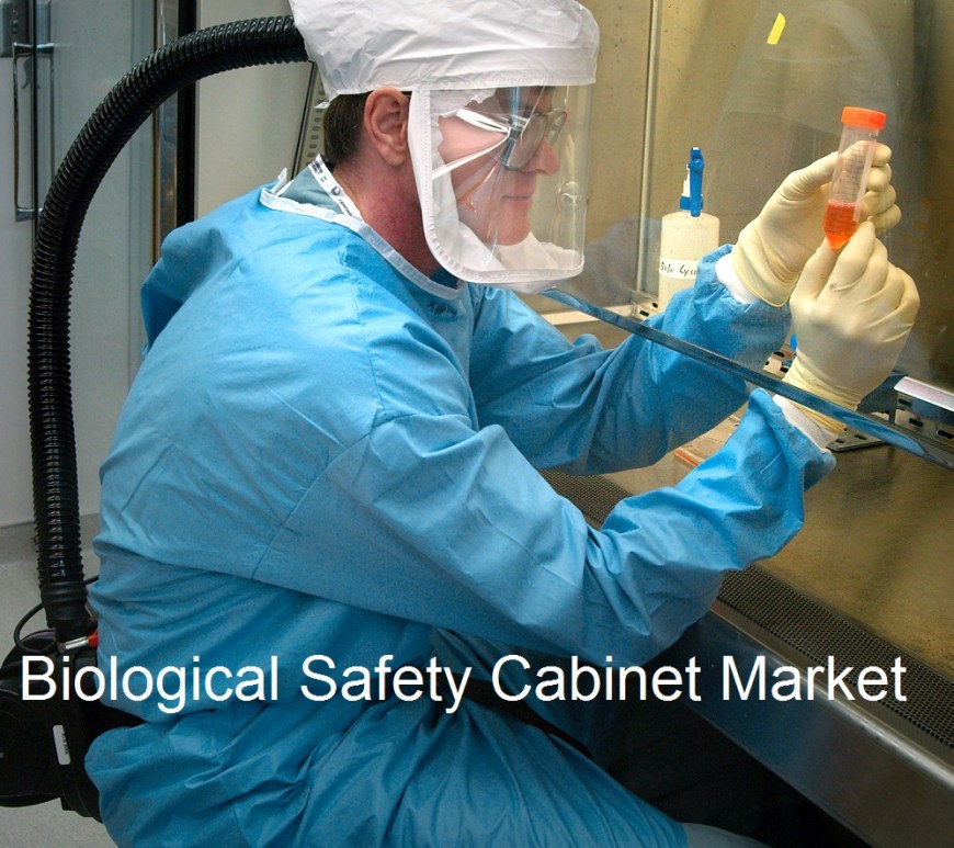 Biological Safety Cabinet Market