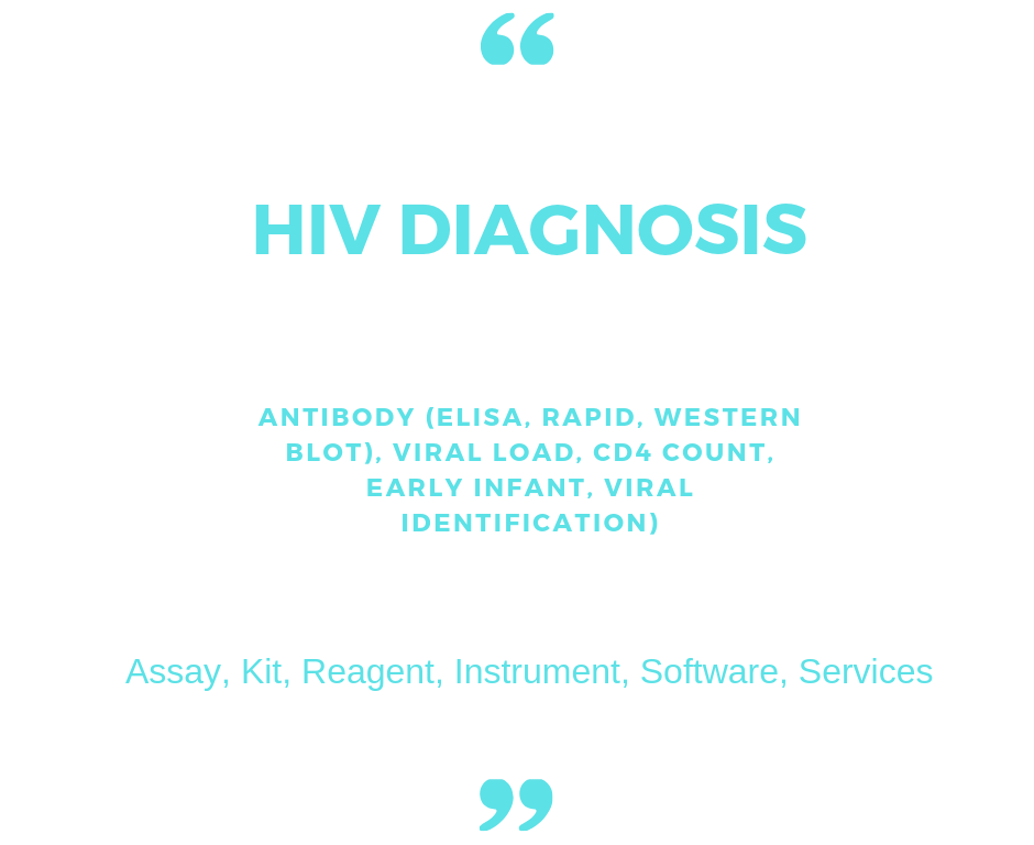 HIV Diagnosis Market