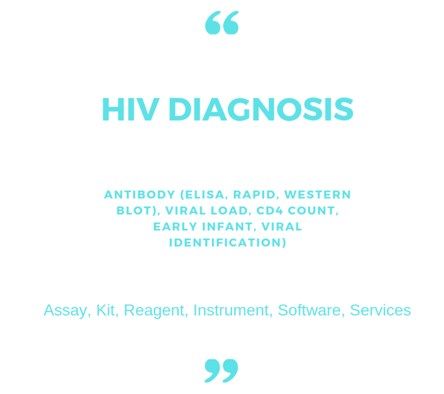 HIV Diagnosis Market