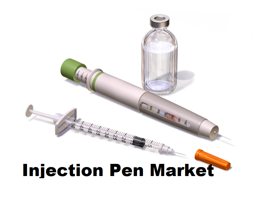 Injection Pen Market