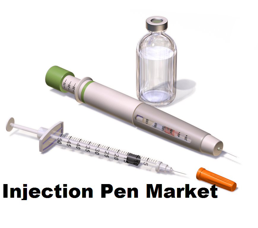 Injection Pen Market