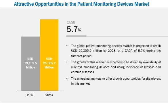 Patient Monitoring Devices Market