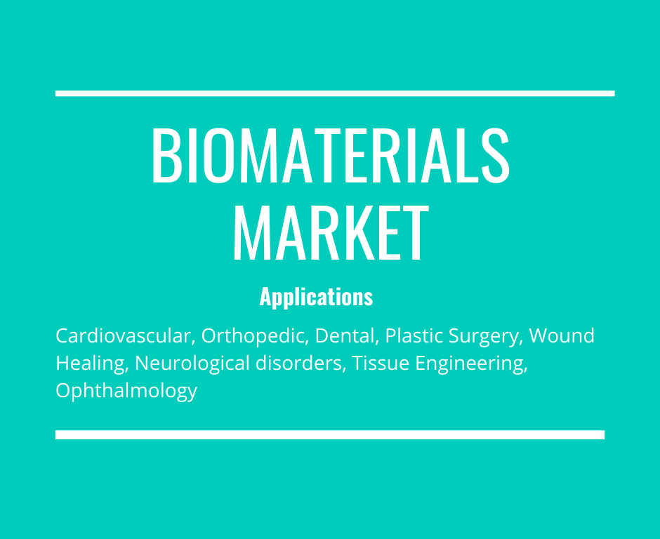 Biomaterials Market