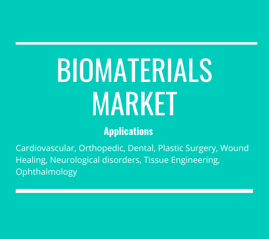 Biomaterials Market