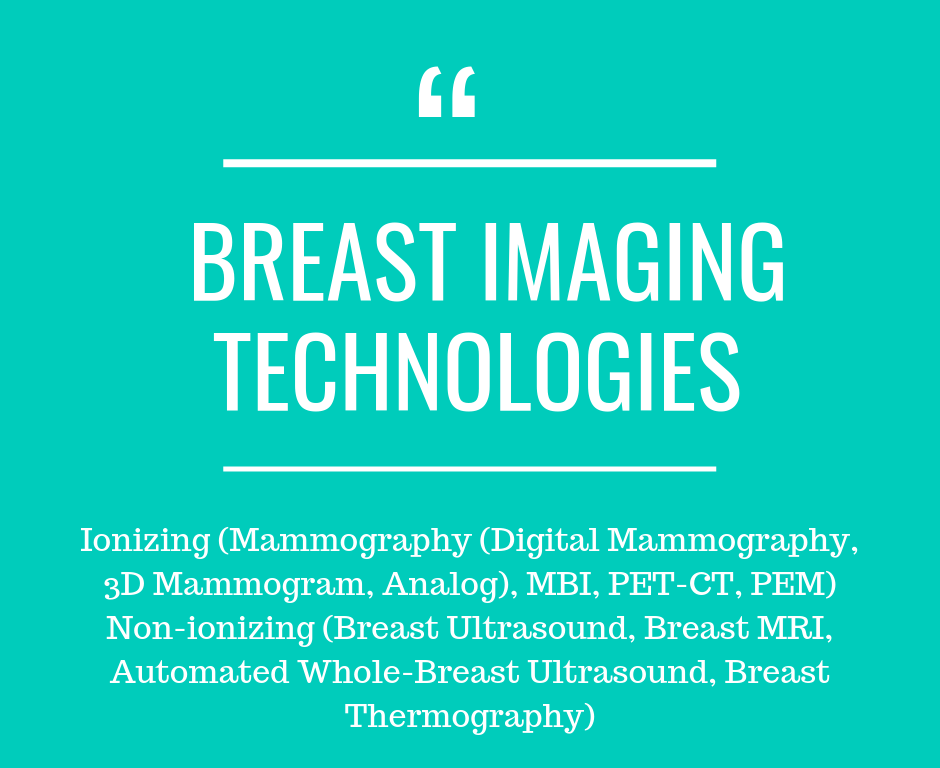 Breast Imaging Market