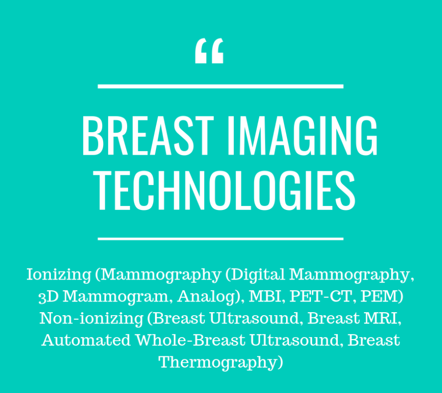 Breast Imaging Market