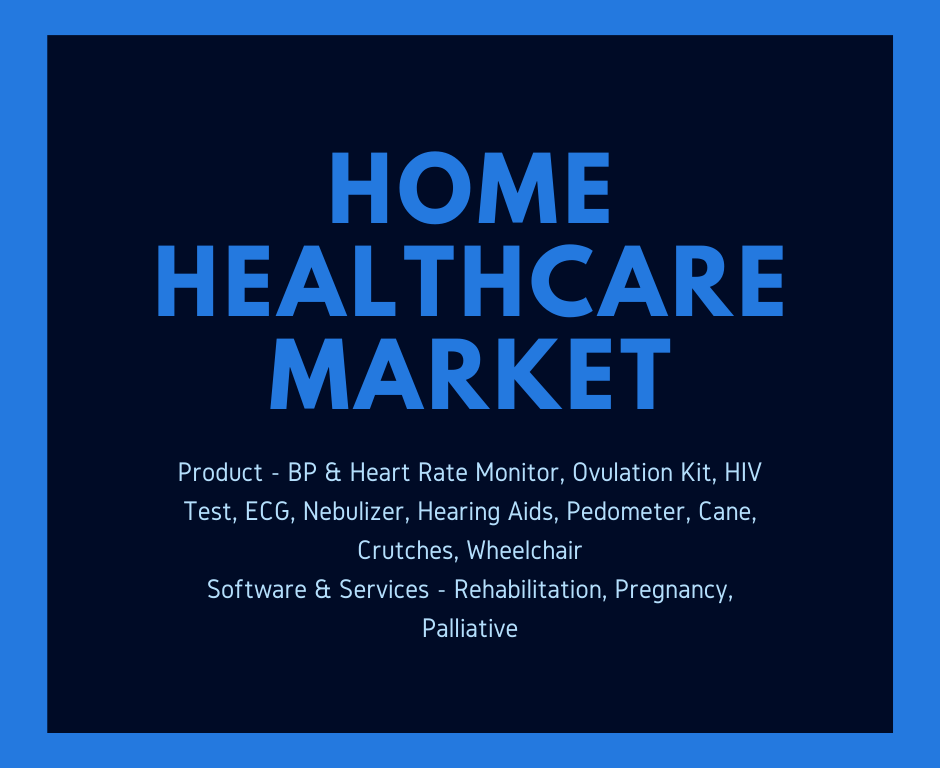 Home Healthcare Market