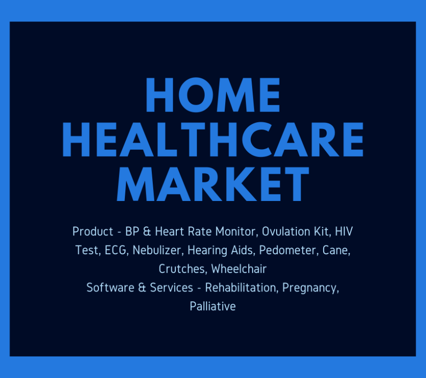 Home Healthcare Market