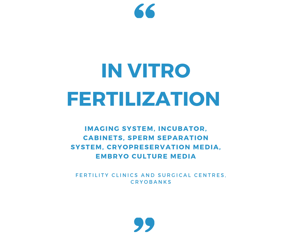 In Vitro Fertilization Market