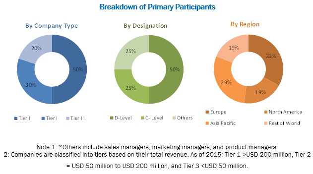 Medical Holography Market