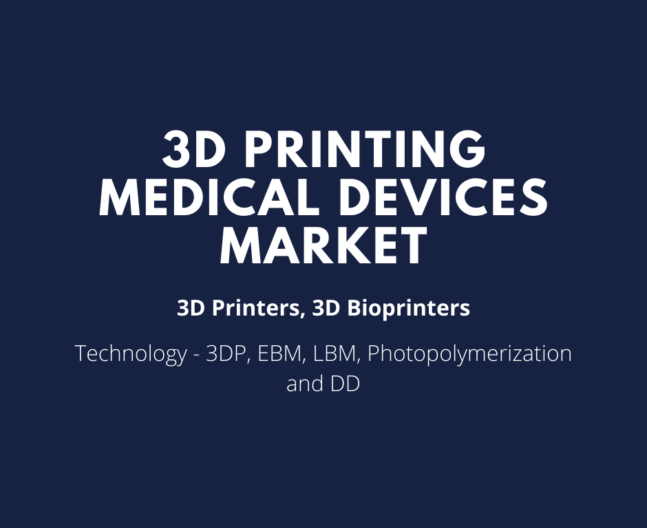 3D Printing Medical Devices Market