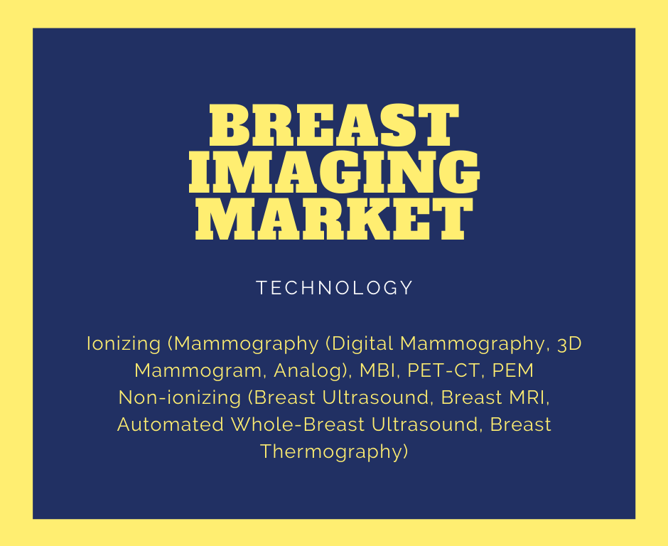 Breast Imaging Market