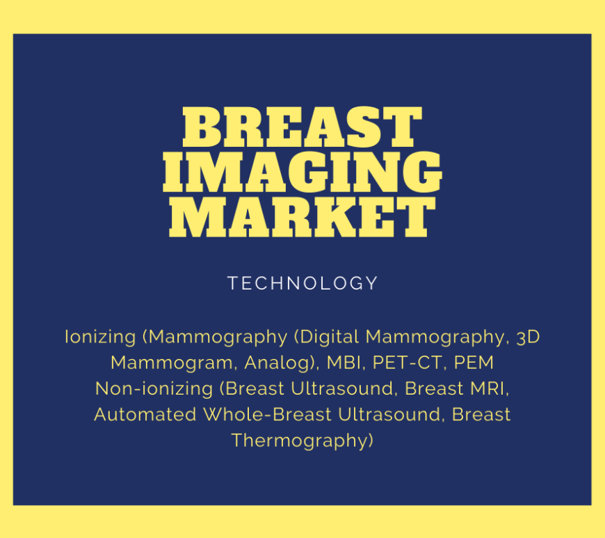 Breast Imaging Market