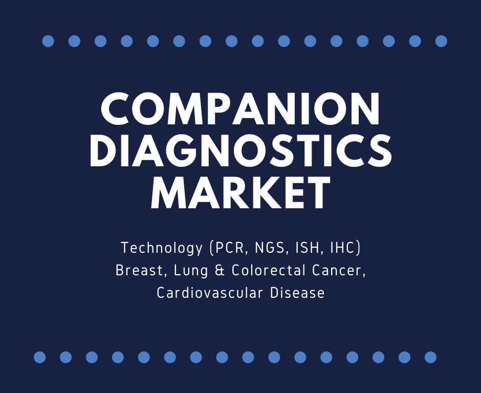 Companion Diagnostics Market