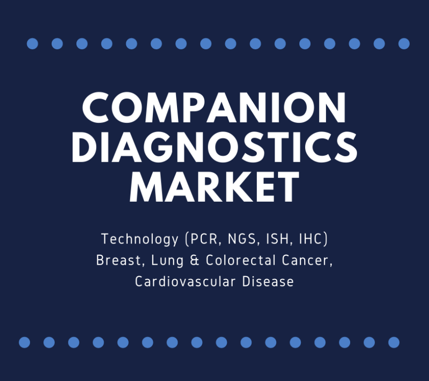 Companion Diagnostics Market