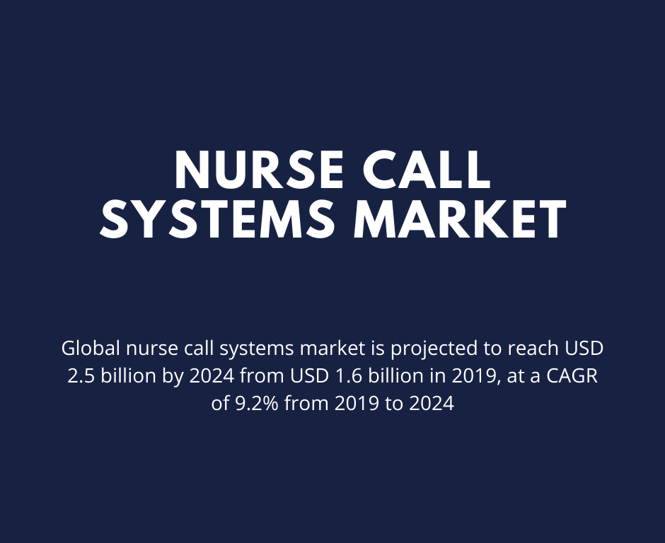 Nurse Call Systems Market