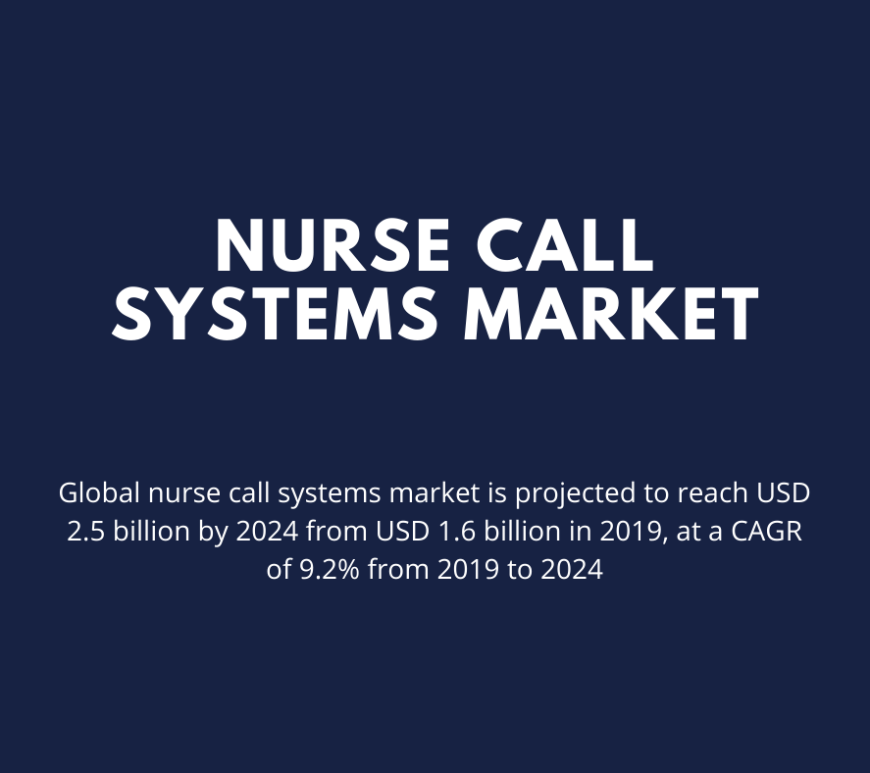 Nurse Call Systems Market