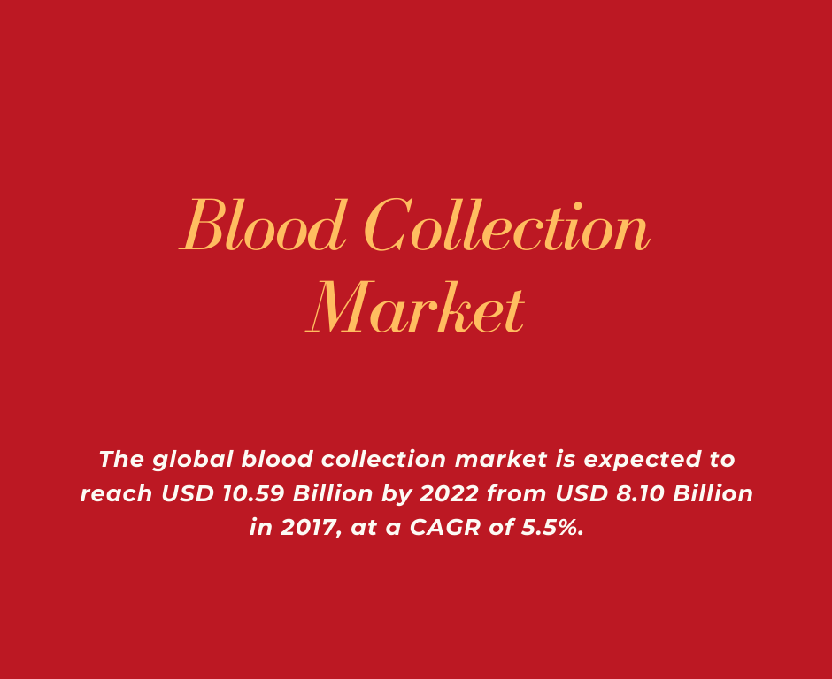 Blood Collection Market