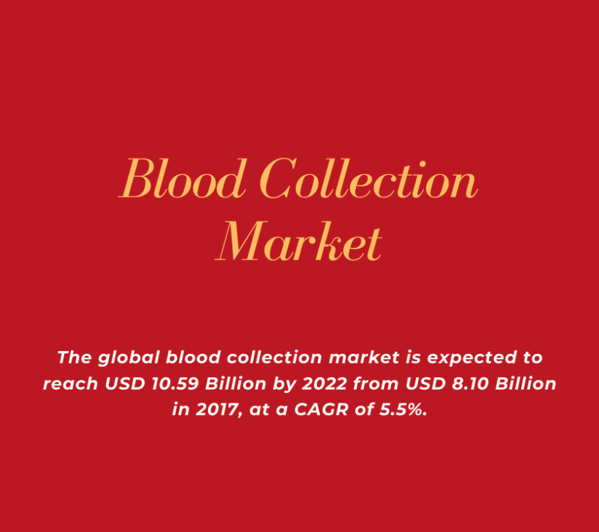 Blood Collection Market