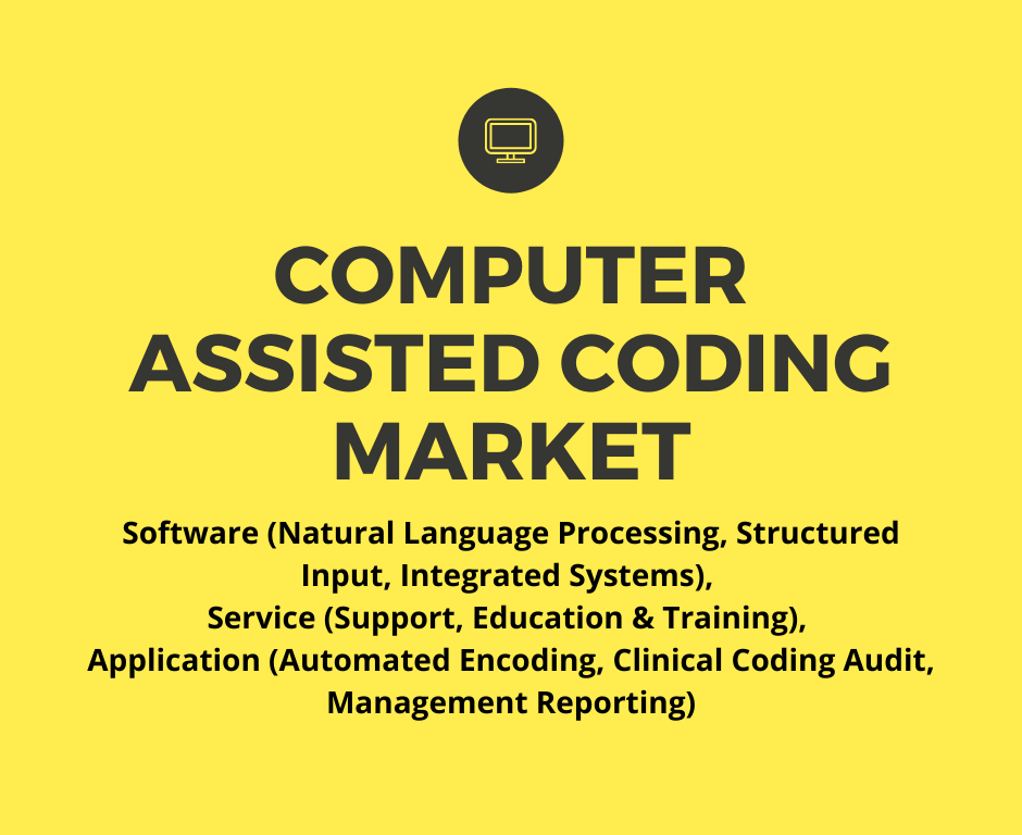 Computer Assisted Coding Market