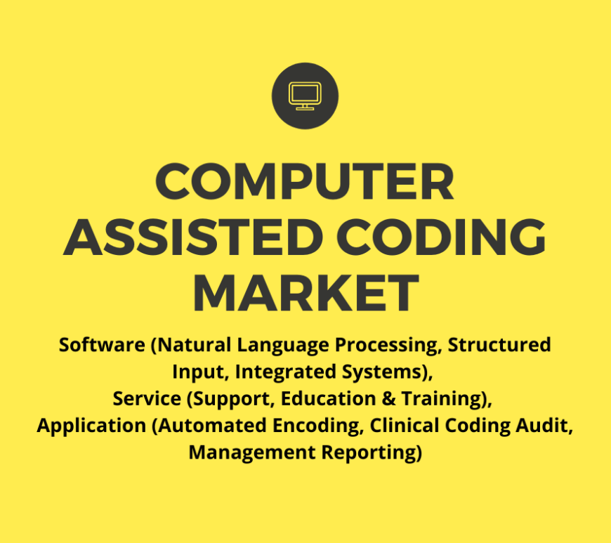 Computer Assisted Coding Market
