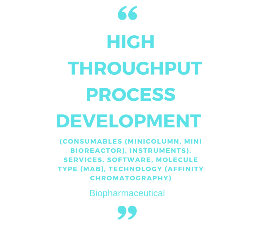 High Throughput Process Development Market