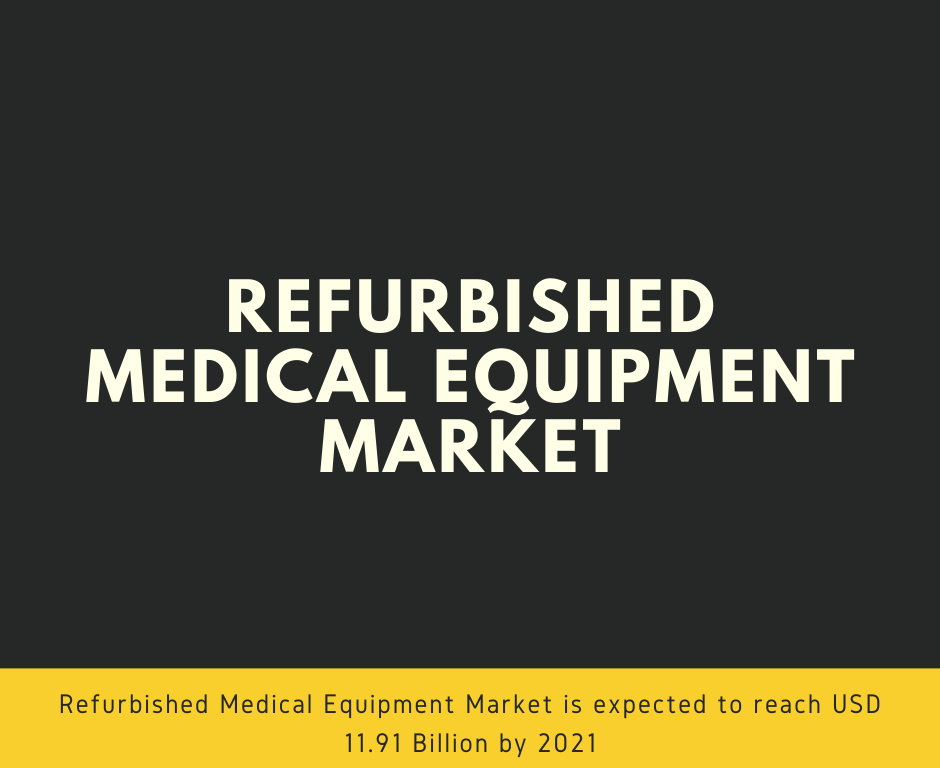 Refurbished Medical Equipment Market