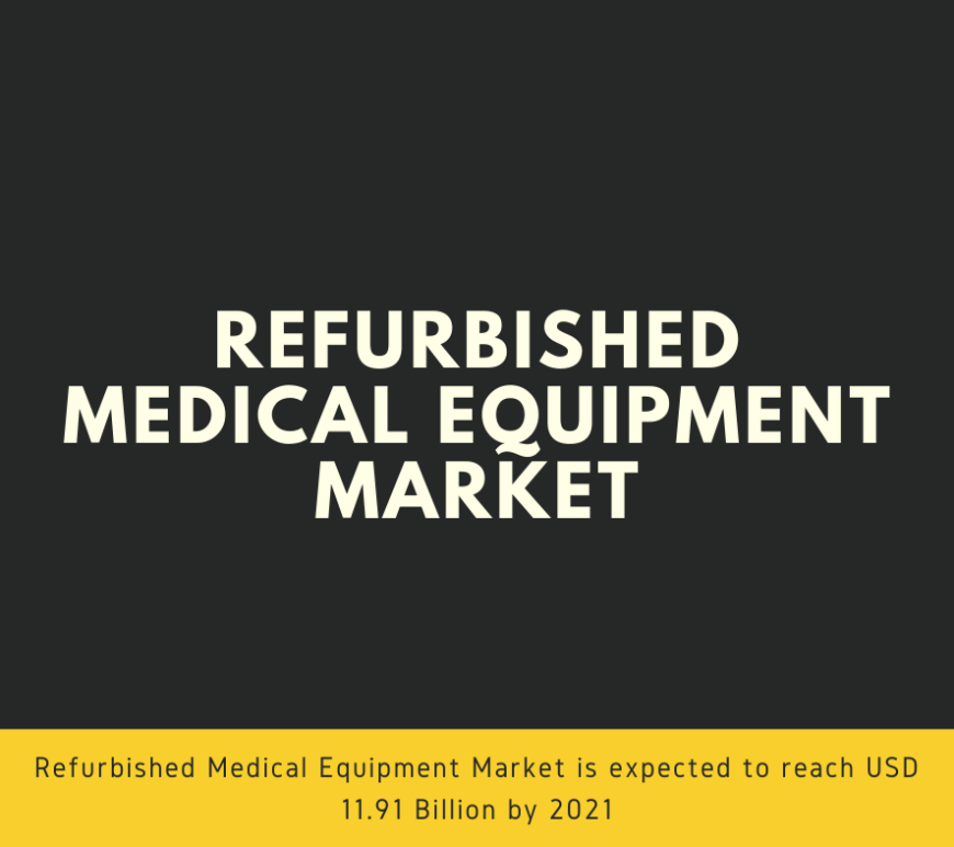 Refurbished Medical Equipment Market