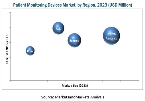Patient Monitoring Devices Market