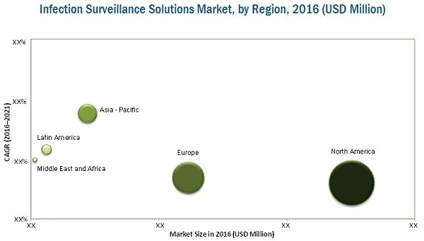 Infection Surveillance Solutions Market