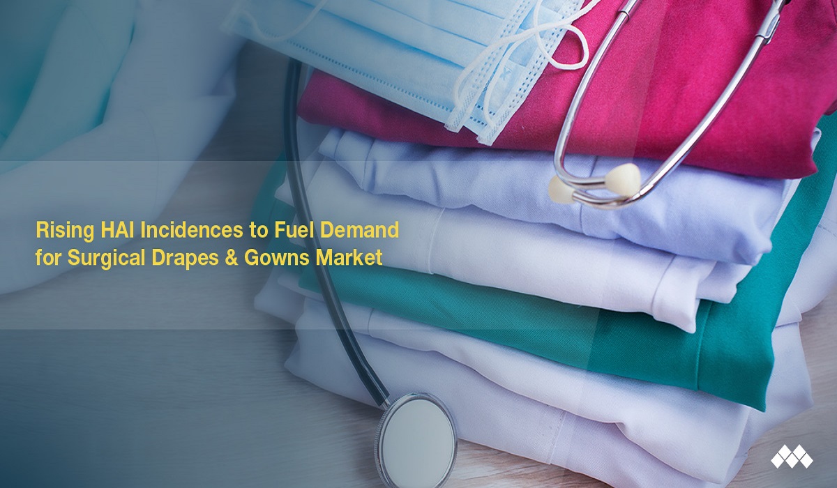 Surgical Drapes and Gowns Market
