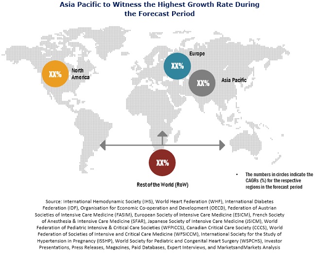 Hemodynamic Monitoring Market