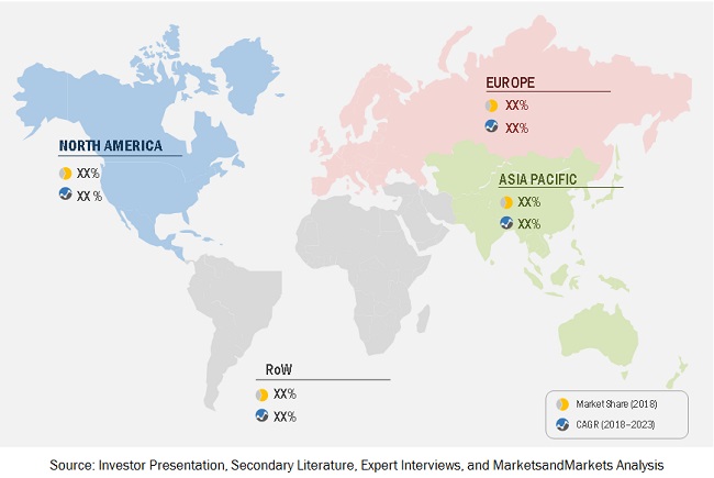 Infertility Treatment Market
