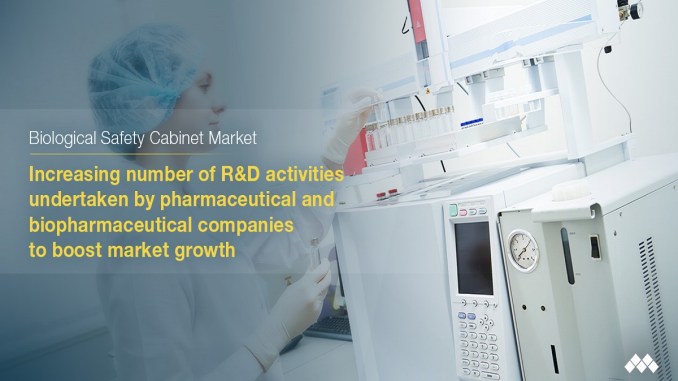 Biological Safety Cabinet Market