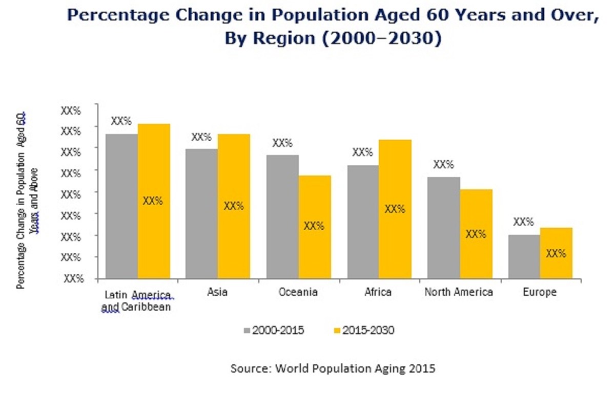 Hemodynamic Monitoring Systems Market