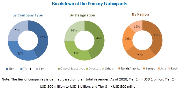 Healthcare Supply Chain Management Market