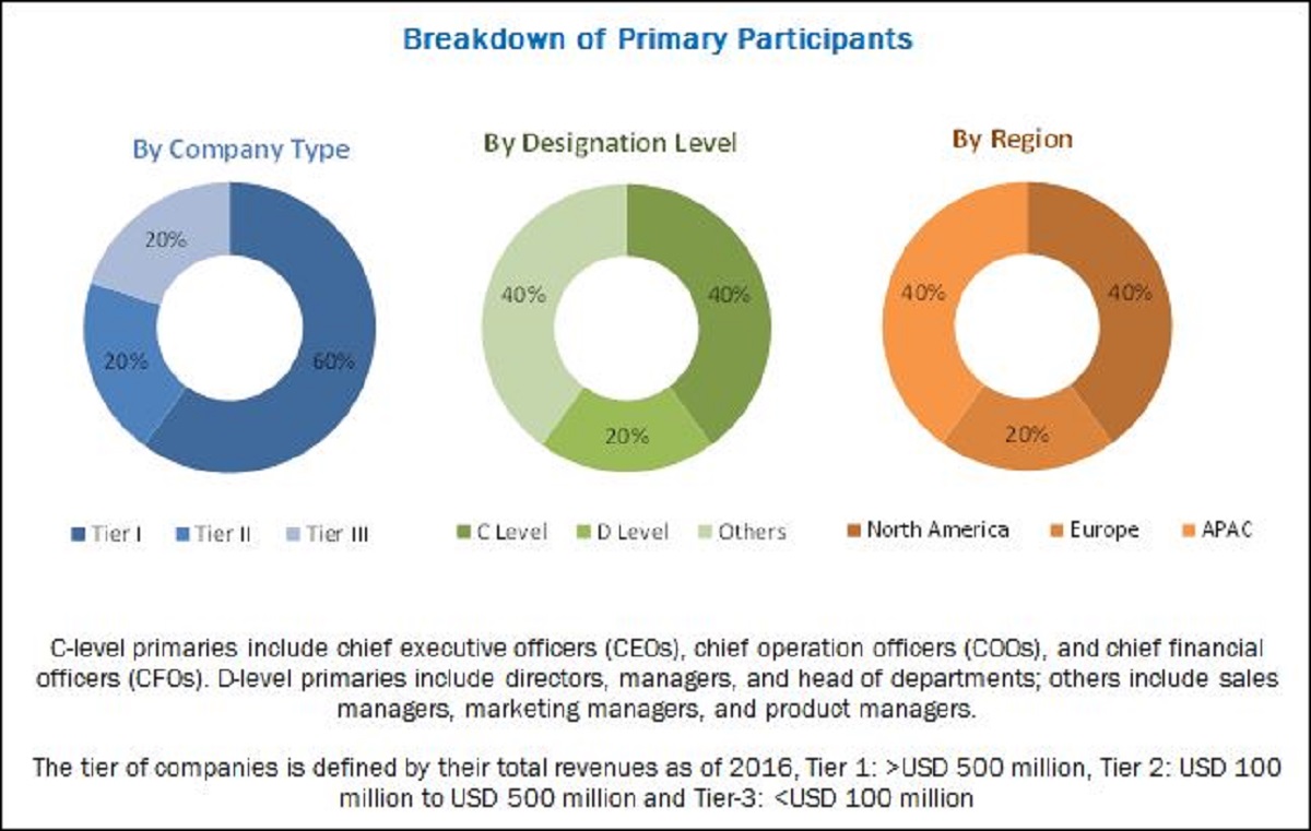 Thawing System Market