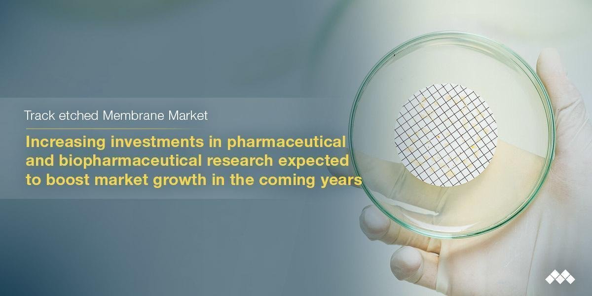 Track Etched Membrane Market