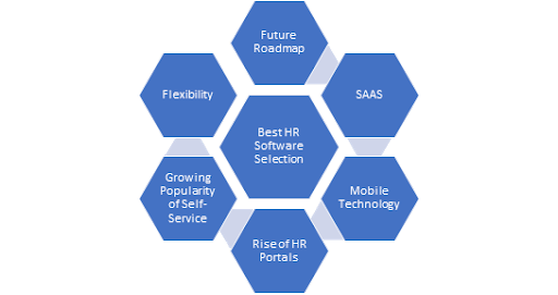 Human Resource software