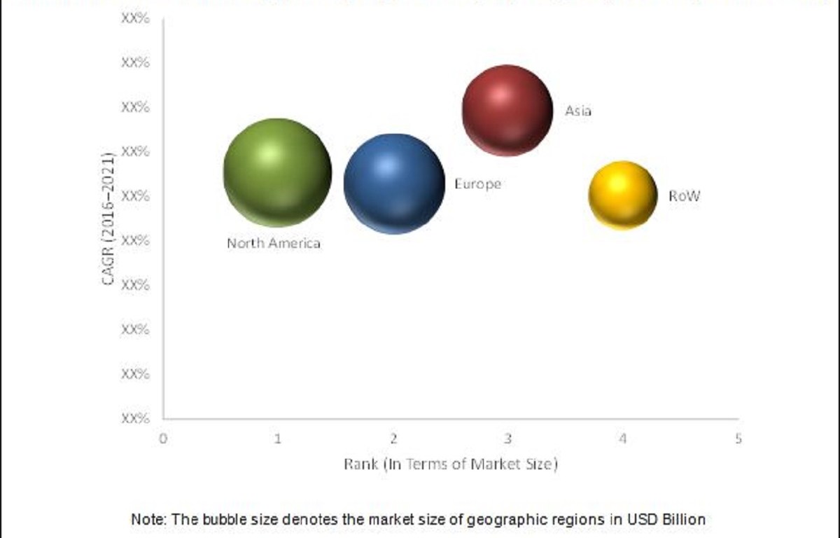 Interventional Radiology Imaging Market