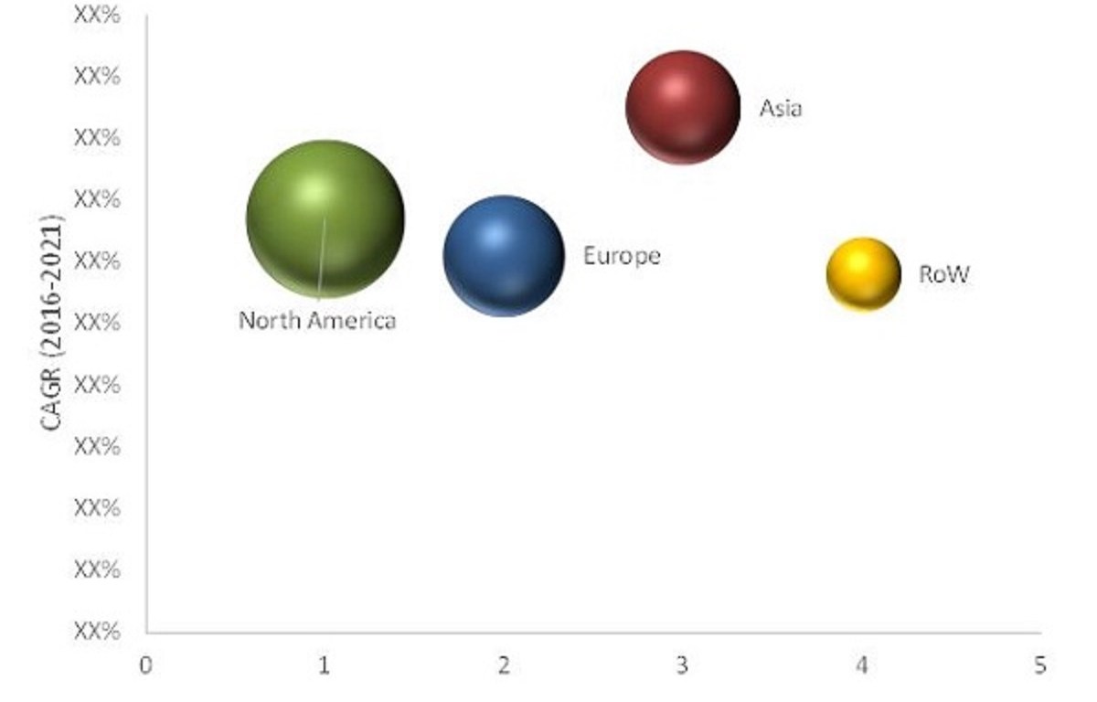 Craniomaxillofacial Implants Market