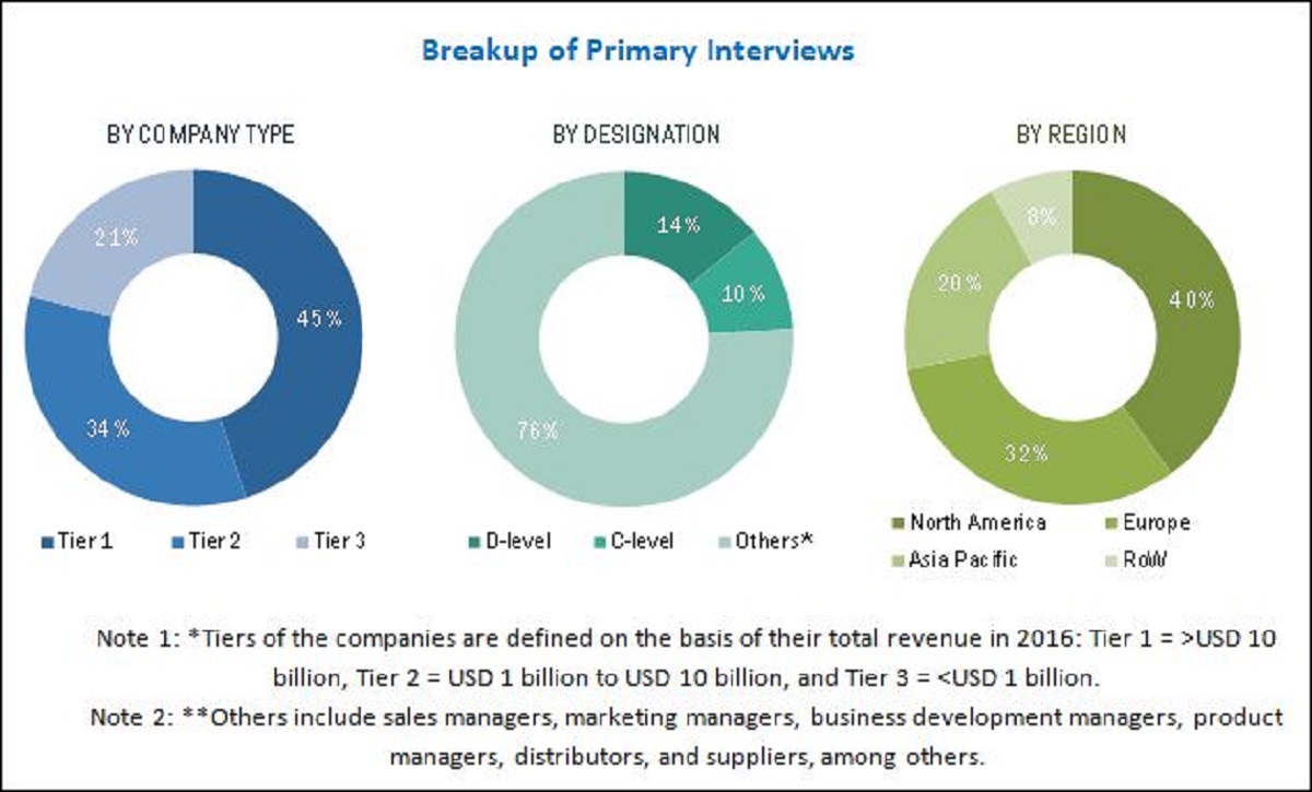 Reaction Monitoring Market