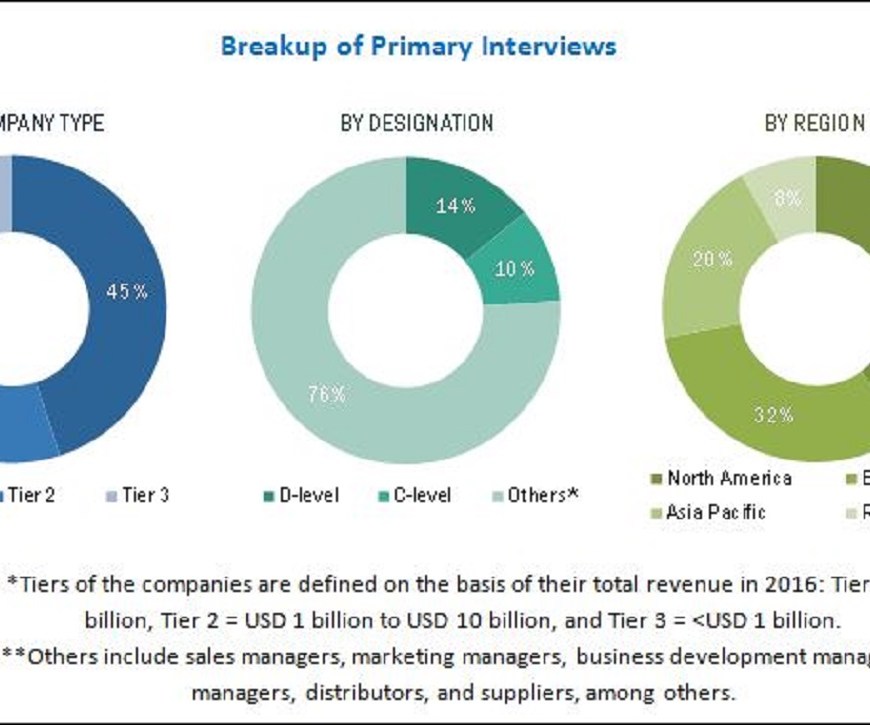 Reaction Monitoring Market