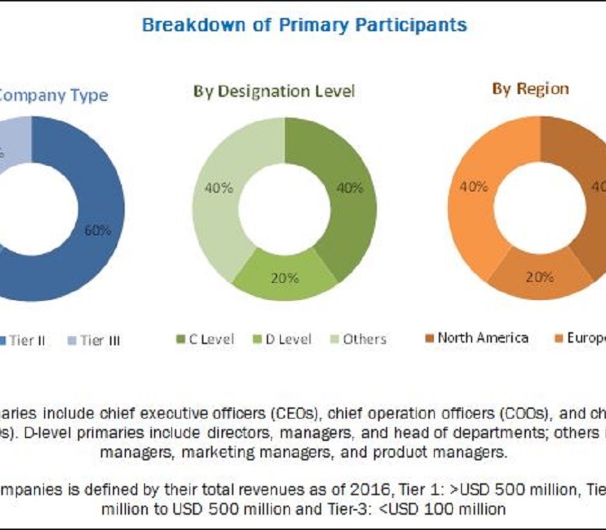 Thawing System Market
