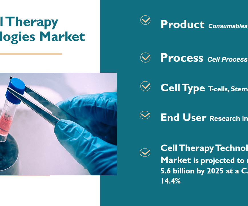 Cell Therapy Technologies Market
