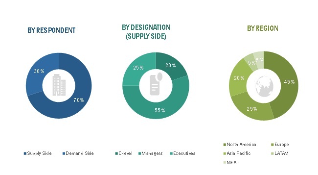 Cell Counting Market