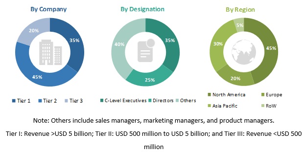 CRISPR Technology Market