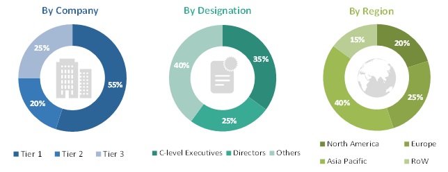 Fluoroscopy Equipment Market