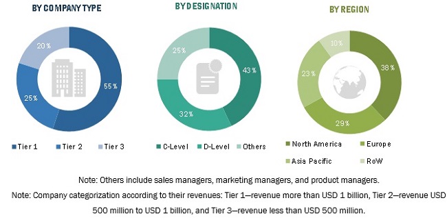 Live Cell Imaging Market