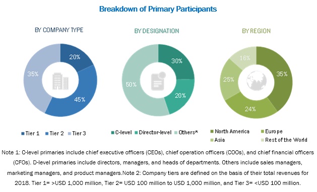 Urinalysis Market